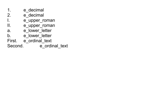 Examples of number formatting like roman numerals.